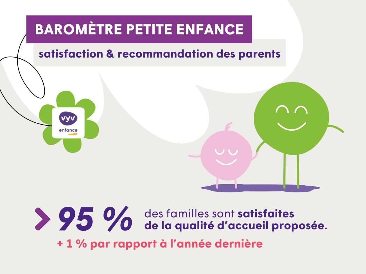 Le baromètre Petite Enfance : un révélateur de qualité et d'engagement au sein des crèches VYV Enfance